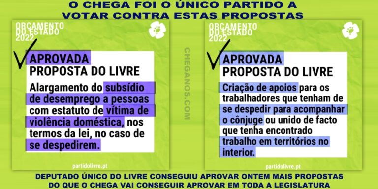 O Chega Foi O Nico A Votar Contra A Proposta Para Alargar O Subs Dio