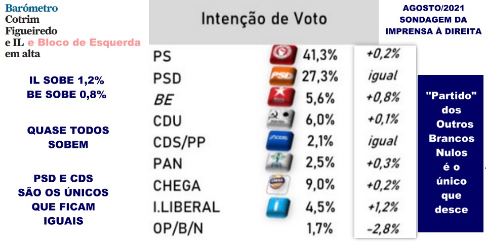 PS e PSD coincidem na possibilidade de isolar doentes e aceder a metadados  - Atualidade - SAPO 24