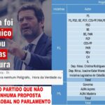 Chega foi o único partido que não viu aprovada nenhuma proposta na votação final global no Parlament...