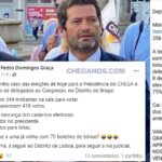 Distrital de Braga teve mais votos que votantes? É uma votação no Chega, com certeza!