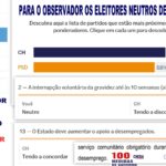 Observador sugere aos eleitores neutrais o voto no Chega! André Ventura é a favor de aumentar o apoi...
