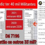 Chega diz que tem 40 mil militantes mas apenas 7 mil se inscreveram em 2020 e 2021