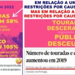 Irónico? Touradas desceram em número de espectadores e de corridas em relação ao último ano antes do...