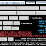 André Ventura continua a ser levado ao colo pela comunicação social! Top protagonistas das notícia...